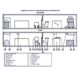 Manufacturers Exporters and Wholesale Suppliers of Patented Containerzed Dairy Plant Mumbai Maharashtra